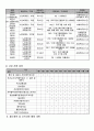 주민 참여복지 실천을 통한 독거어르신 지역안전망 지원 8페이지