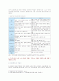 [교육과정A형] 교육에서 구성주의 이론의 정의가 무엇인지 설명하고 구성주의에 근거한 교수-학습의 방법은 무엇이고 어떻게 진행되는지에 대해 구체적으로 논의하시오 4페이지