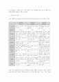 상담심리학)정신분석적 상담이론 인간중심 상담이론 게슈탈트 상담이론을 비교·설명한 후 핵심적 내용을 정리하여 하나의 표로 요약하여 제시하시오 11페이지