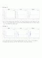 기계공학응용실험 - 기계시스템 운동의 가시화 결과보고서 7페이지