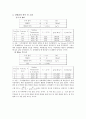 기계공학응용실험 - 열전달 실험 결과보고서 8페이지