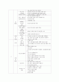 가족교육론)가족교육의 학습자가 될 수 있는 사람을 한 명 선정하여 인터뷰를 통해 가족관련 정보 내용을 조사하고 그의 교육요구에 부합하는 교육 프로그램(4~6시간 운영분량)을 구성하시오 6페이지