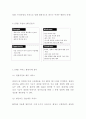 RFID 개념과 시스템원리 분석및 장단점분석 RFID 활용 및 기업도입사례분석 RFID 미래발전방향 연구 7페이지