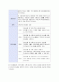 각 기관 혹은 연구소가 개발한 가족생활교육 프로그램 관련 자료를 찾아 프로그램 명 프로그램 개발배경 프로그램 목표 프로그램의 회기별 내용 교육방법 평가방법 강의계획서 등을 작성한 후 소감을 적으세요 4페이지