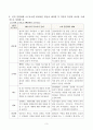 2013-14년 방송된 혹은 방송중인 TV프로그램 2편 이상을 선정하여 어떠한 수용자 소구(Audience Appeal) 요소가 담겨 있는지 비교분석하시오 4페이지