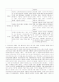 2013-14년 방송된 혹은 방송중인 TV프로그램 2편 이상을 선정하여 어떠한 수용자 소구(Audience Appeal) 요소가 담겨 있는지 비교분석하시오 6페이지