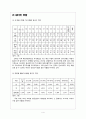 [가족복지론] 사회적 소수집단과 가족복지 - 새터민 가족  5페이지