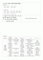 아동간호학 기관지 폐렴 case 11페이지