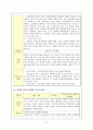 [고전문학개론] 민속극 - 봉산탈출 꼭두각시놀음과 그의 실용화 방안에 대하여  17페이지