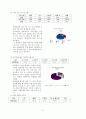 [국어교육론 교수 학습 지도안] 2 정보의 조직과 활용 - (1) 다매체 시대의 언어활동  6페이지