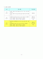 [국어교육론 교수 학습 지도안] 2 정보의 조직과 활용 - (1) 다매체 시대의 언어활동  10페이지