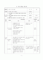 [국어교육론 교수 학습 지도안] 2 정보의 조직과 활용 - (1) 다매체 시대의 언어활동  11페이지