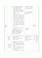 [국어교육론 교수 학습 지도안] 2 정보의 조직과 활용 - (1) 다매체 시대의 언어활동  14페이지