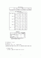 [사회복지 자료분석] 감정상황에 따른 음주실태에 대한 연구 10페이지