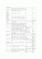 [성인 간호 세미나] 이행 (compliance) - 이행 사전적 정의 이행 속성 이행 영향 요인 이행 경험적 준거 이행 적용 사례 6페이지