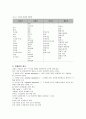 [성인건강간호세미나] 우울의 개념분석 (depression) [우울 개념 우울 정의 우울 이론적 접근 우울증 원인 우울증 정도 우울증 진단기준 우울증 간호중재 우울증 대처방안] 6페이지