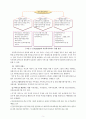 [아동복지론 연구] 아동복지서비스의 대상과 분류 아동복지실천방법과 기술 [아동복지서비스 대상 아동복지서비스 분류 아동복지실천방법 기술 아동 대상 사회복지실천과정 집단 대상 사회복지 실천과정] 7페이지