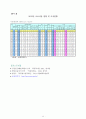 [아동복지론 연구] 아동복지서비스의 대상과 분류 아동복지실천방법과 기술 [아동복지서비스 대상 아동복지서비스 분류 아동복지실천방법 기술 아동 대상 사회복지실천과정 집단 대상 사회복지 실천과정] 13페이지