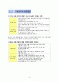 [아동복지론 연구] 아동복지의 개관 [아동복지 개념 아동복지 이론적 준거틀 아동복지 사회 변화 아동권리] 15페이지