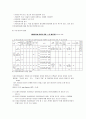 [아동복지론 연구] 시설보호 가정위탁사업 [시설보호서비스 개념 시설보호서비스 목적 시설보호서비스 유형 시설보호서비스 사업 시설보호서비스 과제 가정위탁보호사업 개념 가정위탁보호사업 목적] 7페이지