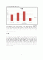 [청소년복지론] 청소년 비행론  15페이지