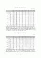 [학교사회사업론] 왕따에서 왕따스함으로 - 집단따돌림 문제에 대한 학교사회복지사의 개입을 중심으로- 12페이지