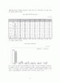 [학교사회사업론] 왕따에서 왕따스함으로 - 집단따돌림 문제에 대한 학교사회복지사의 개입을 중심으로- 14페이지