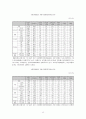 [학교사회사업론] 왕따에서 왕따스함으로 - 집단따돌림 문제에 대한 학교사회복지사의 개입을 중심으로- 15페이지