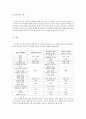 [한국어 문법 교육론] 한국어 부사격 조사 ‘에’ ‘에서’의 교육 방안 -장소의 ‘에’ ‘에서’를 중심으로- 4페이지