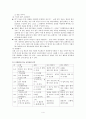 [한국어교육론] 한국어 교재 실태 분석 [ 서강한국어 교육과정 분석  서강한국어 평가] 5페이지