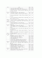 K대학교 간호대학생의 성인간호학 실습 스트레스에 대한 연구 8페이지