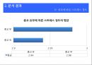 간호 대학생의 성인간호학 실습 스트레스에 대한 연구  29페이지