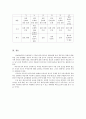 국내외 한국어 교재 실태 분석 7페이지