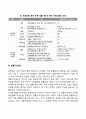 교정복지 관련 제도(갱생보호제도 보호관찰제도 법률구조제도 범죄피해자구조제도) 4페이지