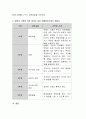 부모교육 프로그램의 유형을 간략히 요약제시하고 맞벌이 가정을 위한 영유아 대상 아빠참여수업의 계획서를 아래에 제시한 항목으로 구성하여 작성하시오 3페이지