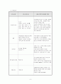 [모성간호A+]자연분만 케이스 자연분만 간호과정 자연두정태위분만 간호과정 자연분만 case study간호진단3개 9페이지