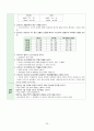 성인간호학 A+  지주막하출혈  subarachnoid hemorrhage  SAH  간호진단 2개  신경학적 사정 들어감 21페이지