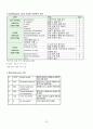 성인간호학 A+  지주막하출혈  subarachnoid hemorrhage  SAH  간호진단 2개  신경학적 사정 들어감 23페이지