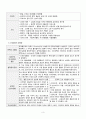 성인간호학 A+  알콜성 간경화  alcoholic liver cirrhosis  대상자에 맞게끔 간호과정을 했다고 칭찬받은 자료 간호진단3개 4페이지