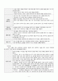 성인간호학 A+  알콜성 간경화  alcoholic liver cirrhosis  대상자에 맞게끔 간호과정을 했다고 칭찬받은 자료 간호진단3개 6페이지