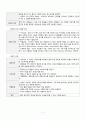 성인간호학 A+  알콜성 간경화  alcoholic liver cirrhosis  대상자에 맞게끔 간호과정을 했다고 칭찬받은 자료 간호진단3개 8페이지