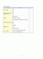 성인간호학 A+  알콜성 간경화  alcoholic liver cirrhosis  대상자에 맞게끔 간호과정을 했다고 칭찬받은 자료 간호진단3개 19페이지