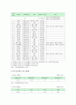 국립공원 케이블카 설치에 대한 찬반의견 효율적인 국립공원 관리 방안 5페이지