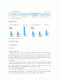 예술경영 중요성 사례 발전방안 분석 7페이지