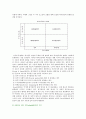 최저임금제의 찬성과 반대 찬반 의견 분석 4페이지