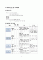 양극성장애 CASE 13페이지