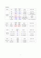 위암CASE 9페이지