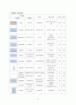 확장성심근병증CASE 10페이지