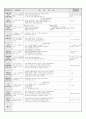 5월 2주 4페이지