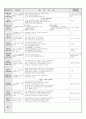 5월 2주 8페이지